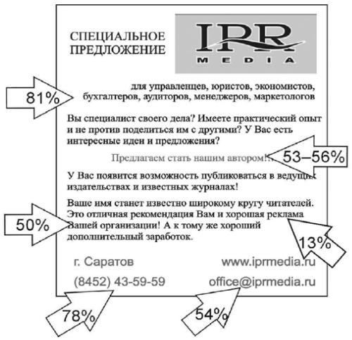 стоимость авиабилета анапа-москва