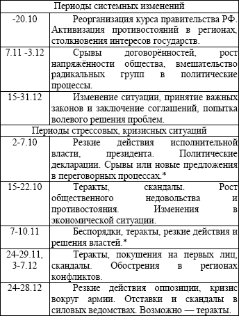 Оккультные тайны криминальной России