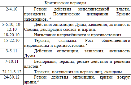 Оккультные тайны криминальной России