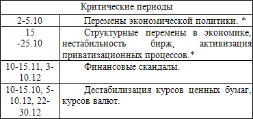 Оккультные тайны криминальной России