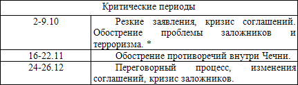 Оккультные тайны криминальной России