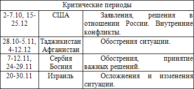 Оккультные тайны криминальной России