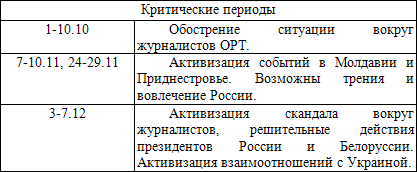 Оккультные тайны криминальной России