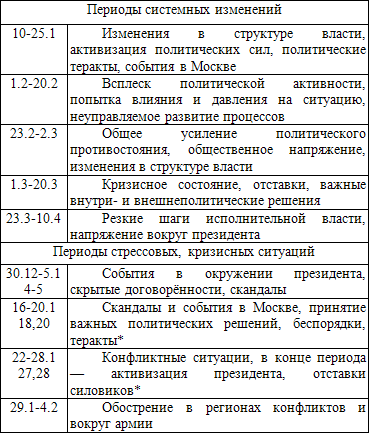 Оккультные тайны криминальной России