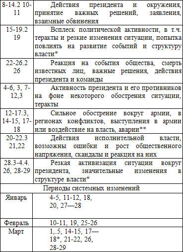 Оккультные тайны криминальной России