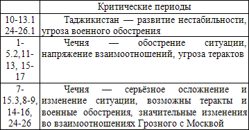 Оккультные тайны криминальной России