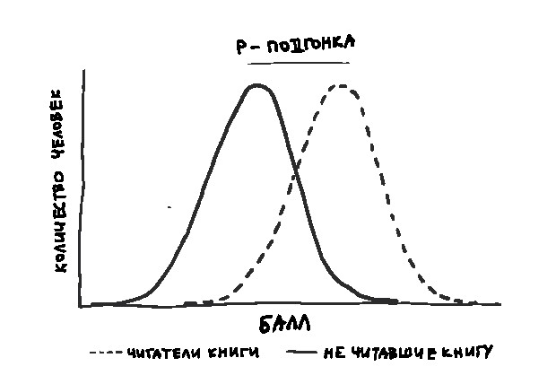 Укажите название рисунка и значение цифр бжд